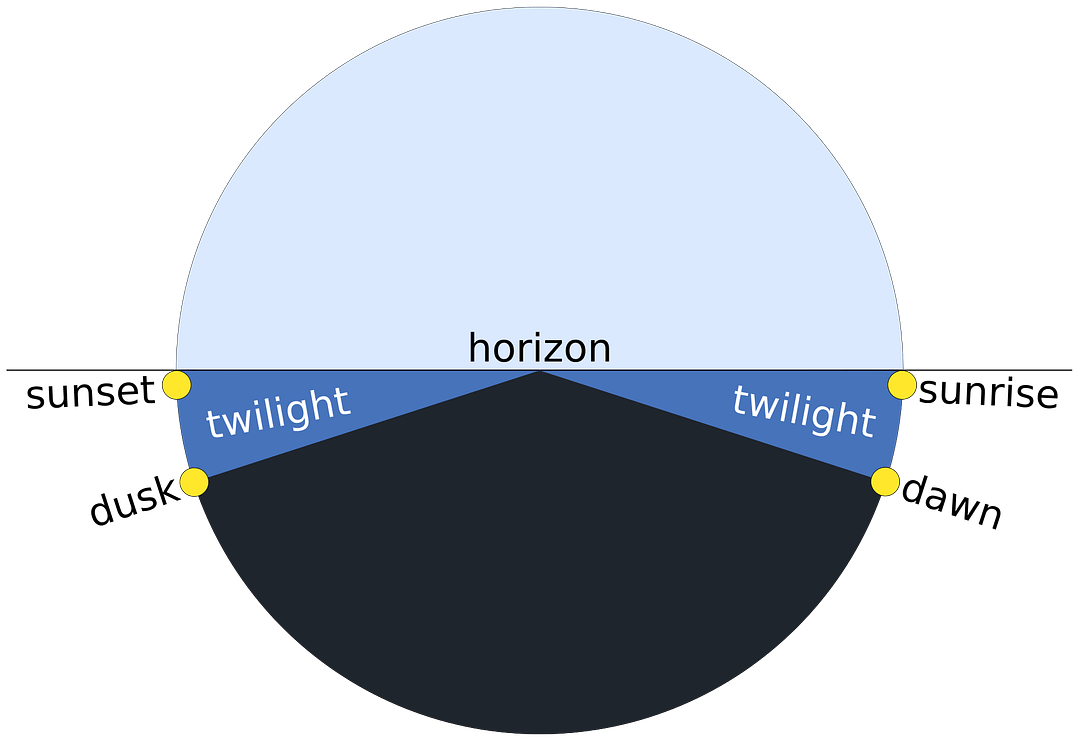 Twilight_description_full_day.svg