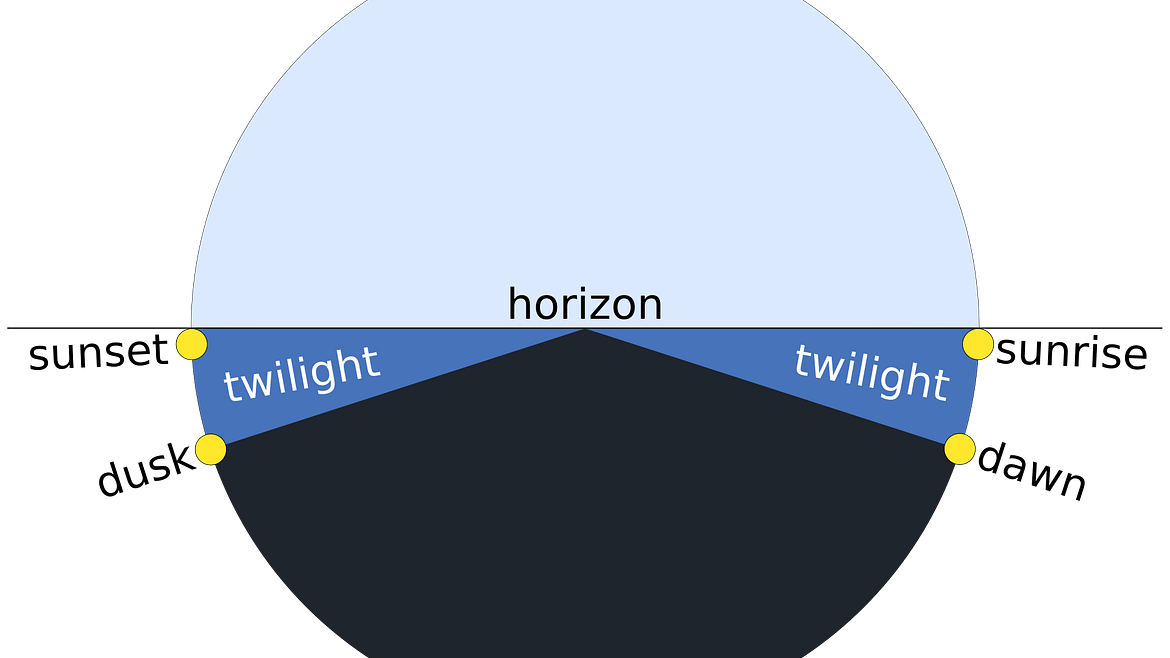 Twilight_description_full_day.svg